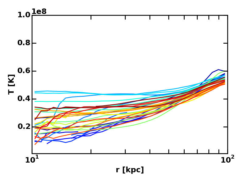 Figure 33