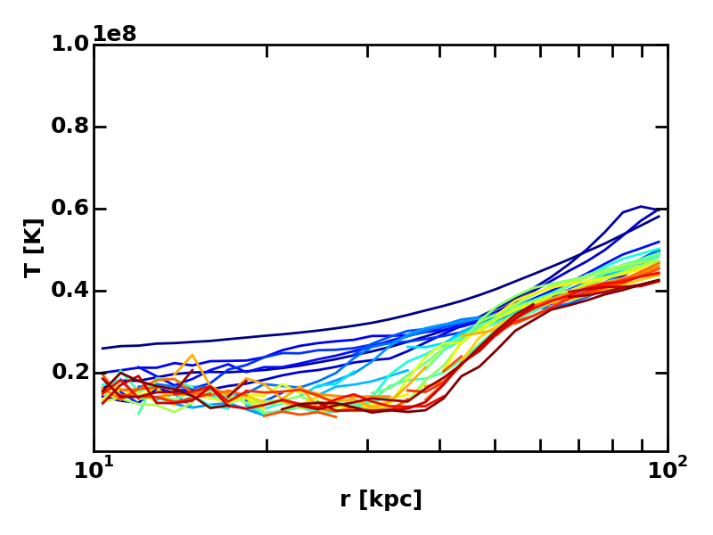 Figure 34