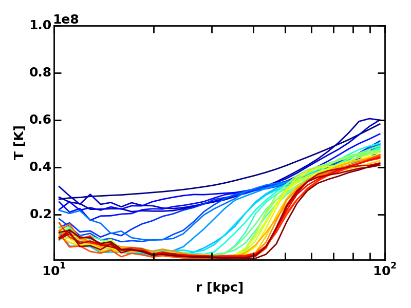 Figure 35