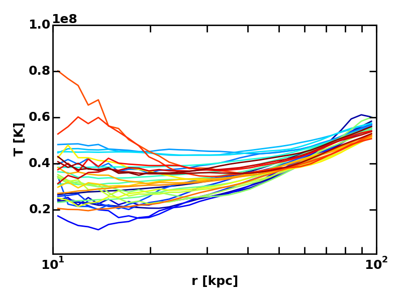 Figure 36
