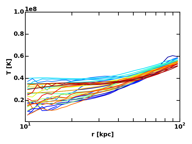 Figure 37