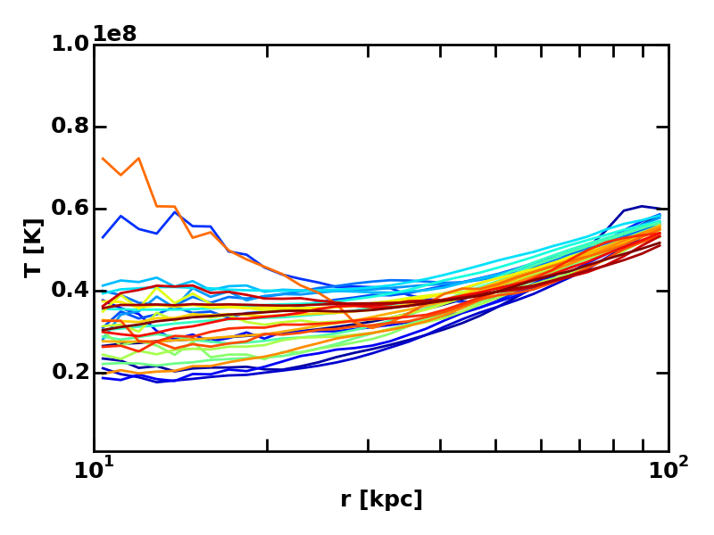 Figure 38