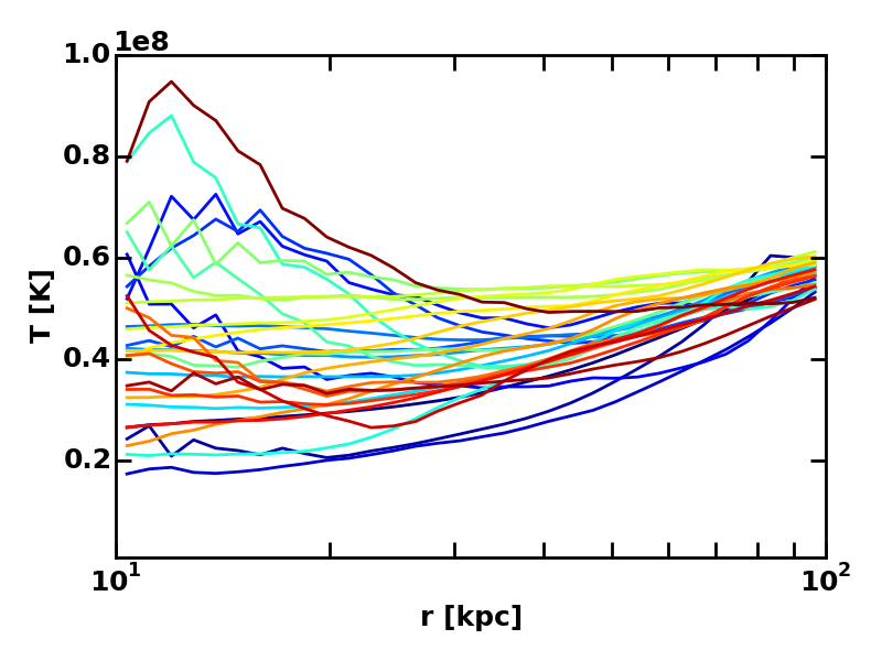 Figure 39