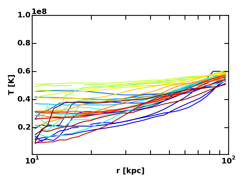 Figure 40