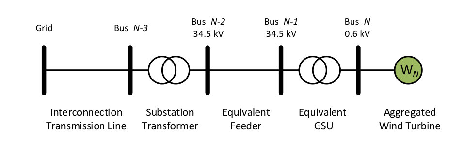 Figure 8