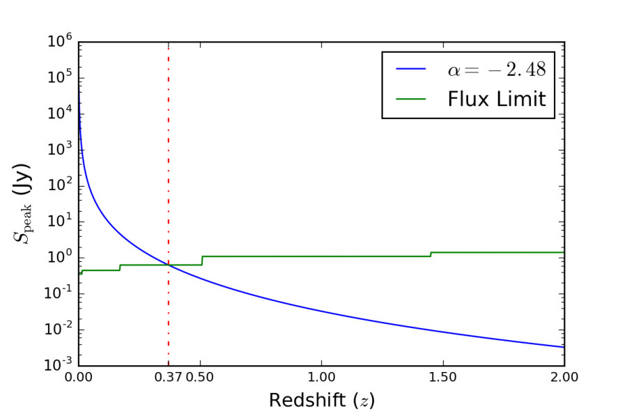 Figure 15