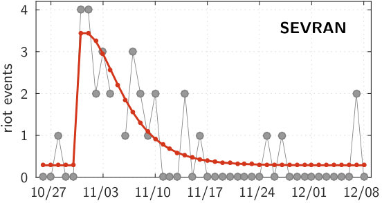 Figure 19