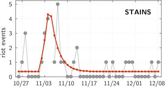 Figure 20