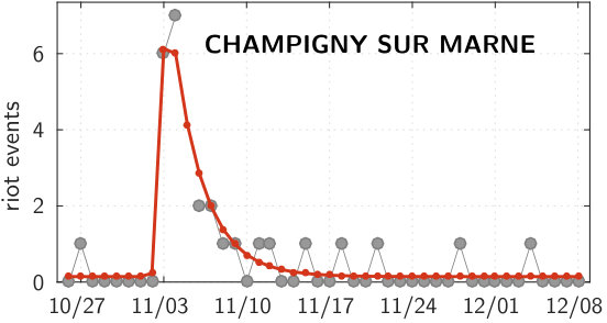 Figure 21