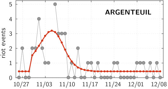 Figure 22