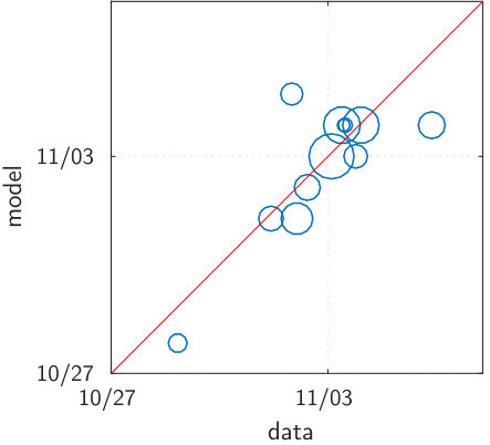 Figure 23