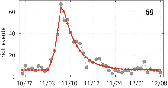 Figure 26