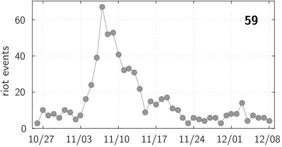Figure 27