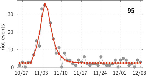 Figure 28