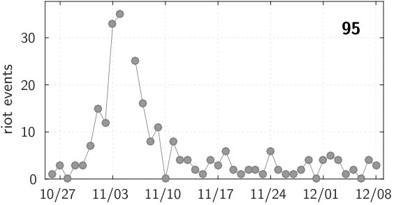 Figure 29