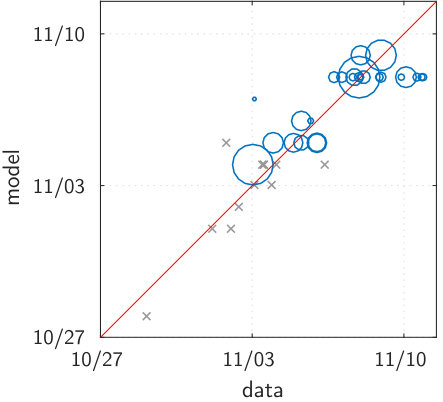 Figure 30