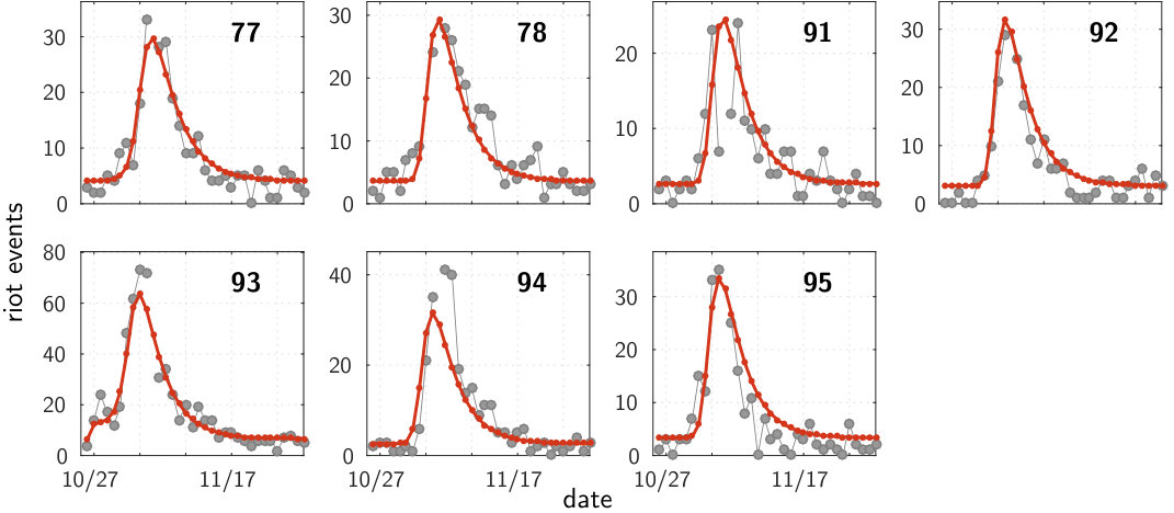 Figure 31