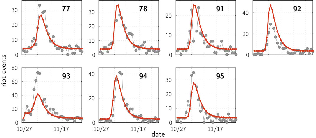 Figure 32