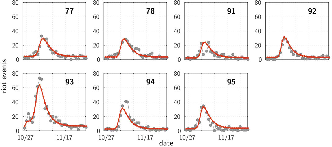 Figure 33