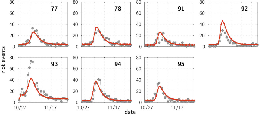 Figure 34