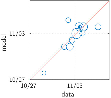Figure 36