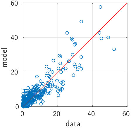 Figure 37