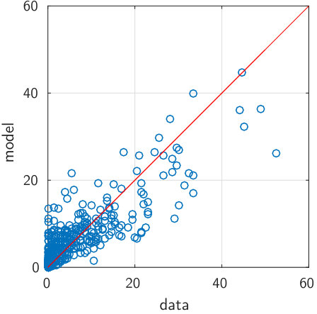 Figure 38