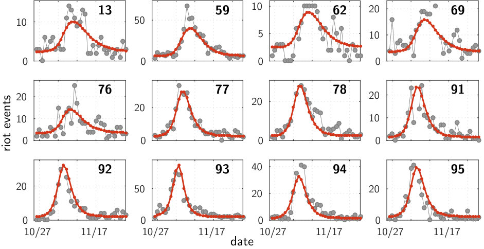 Figure 39