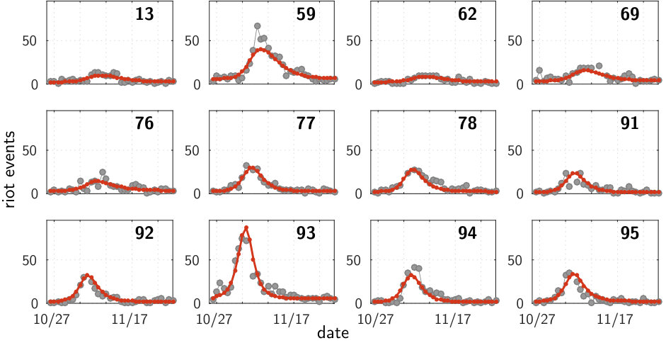 Figure 40