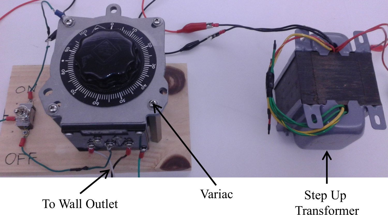 Figure 2