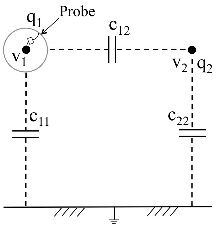 Figure 12