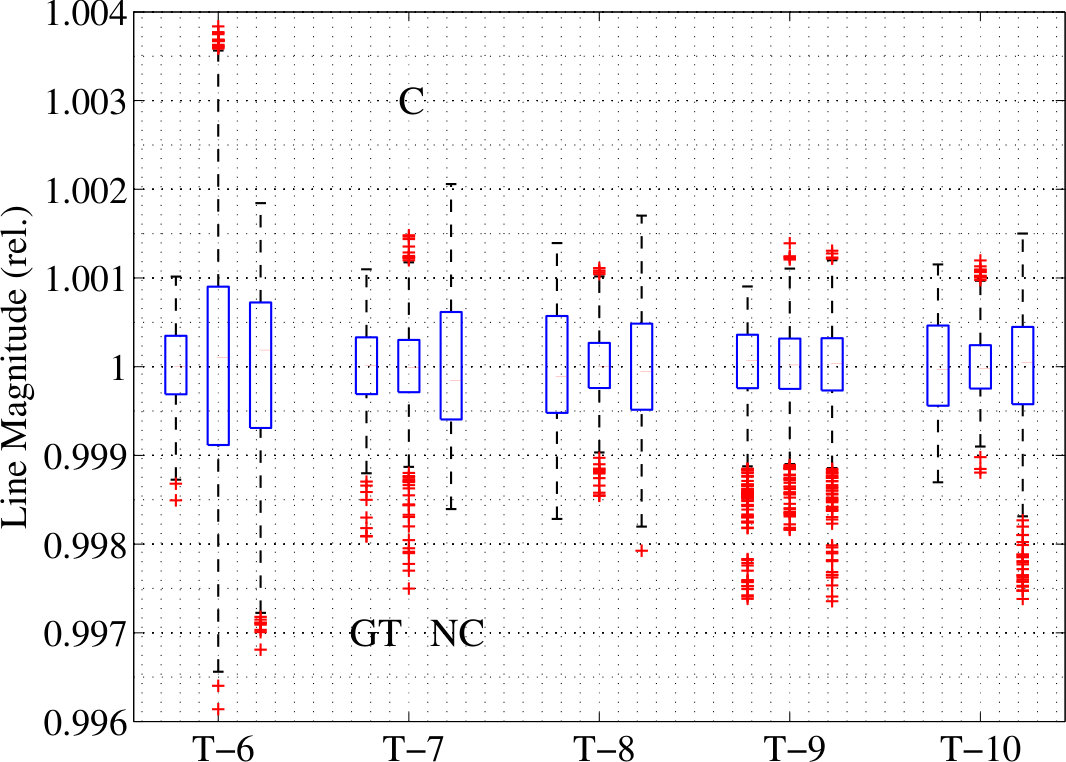 Figure 13