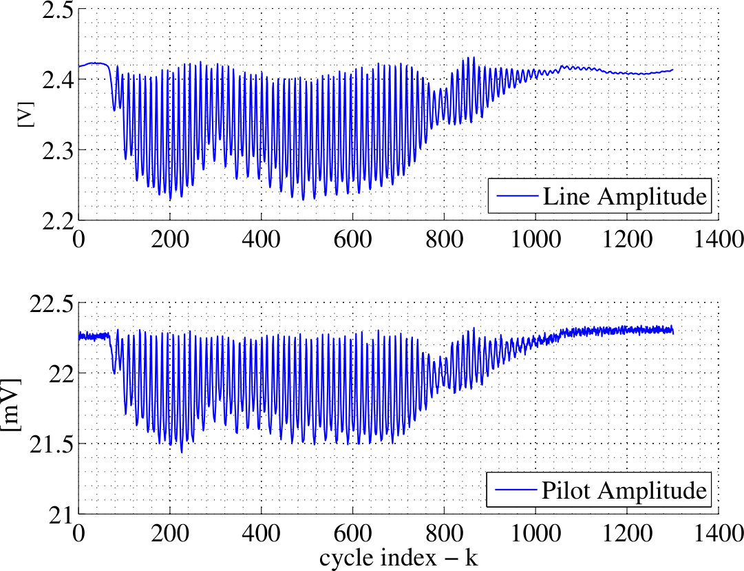 Figure 14