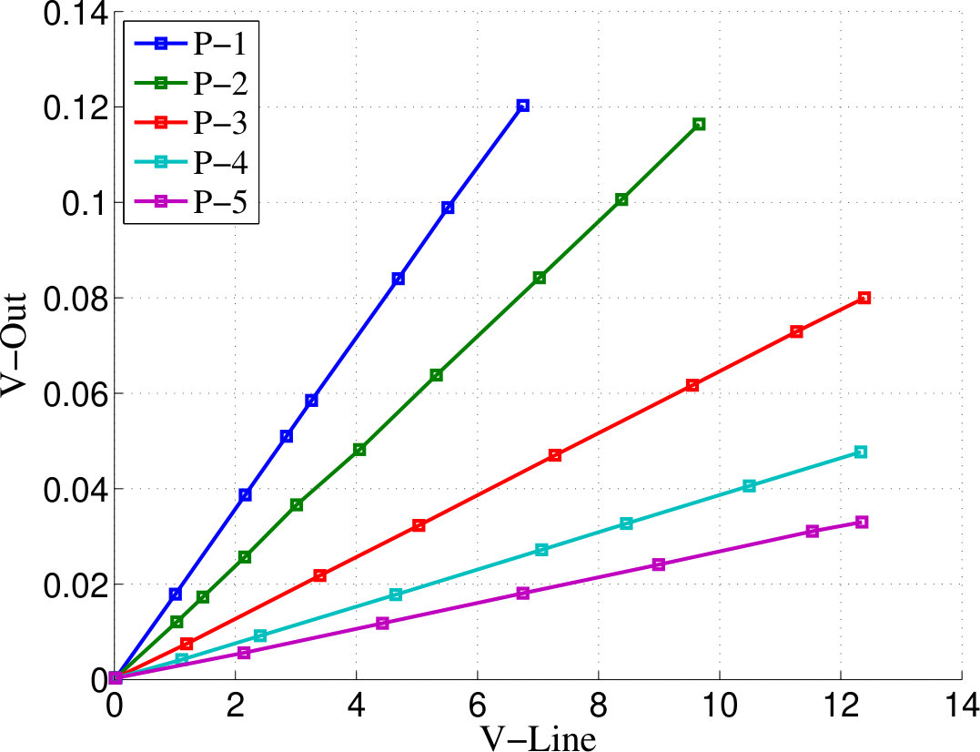 Figure 18
