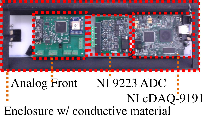 Figure 19