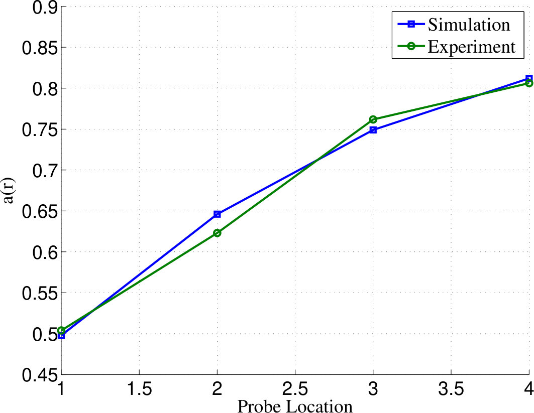 Figure 20
