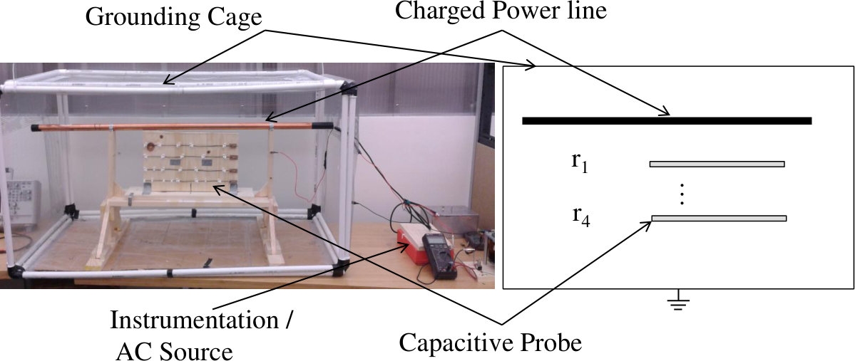 Figure 21