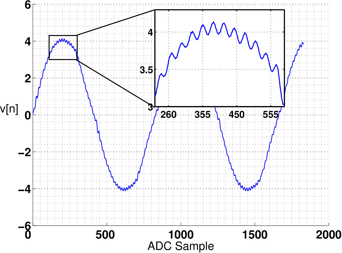 Figure 22