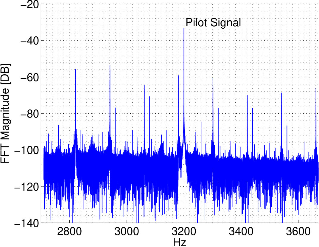 Figure 23