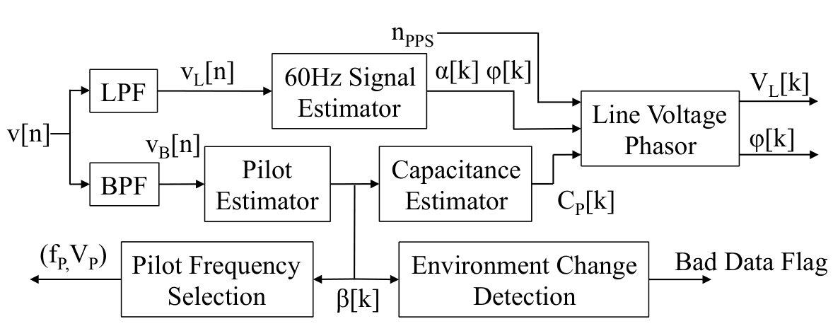 Figure 24