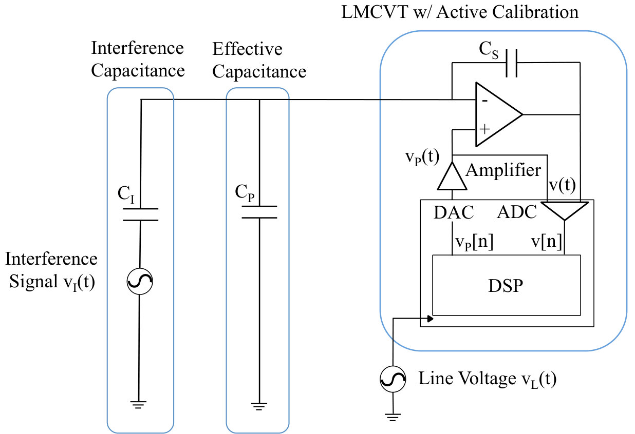 Figure 25