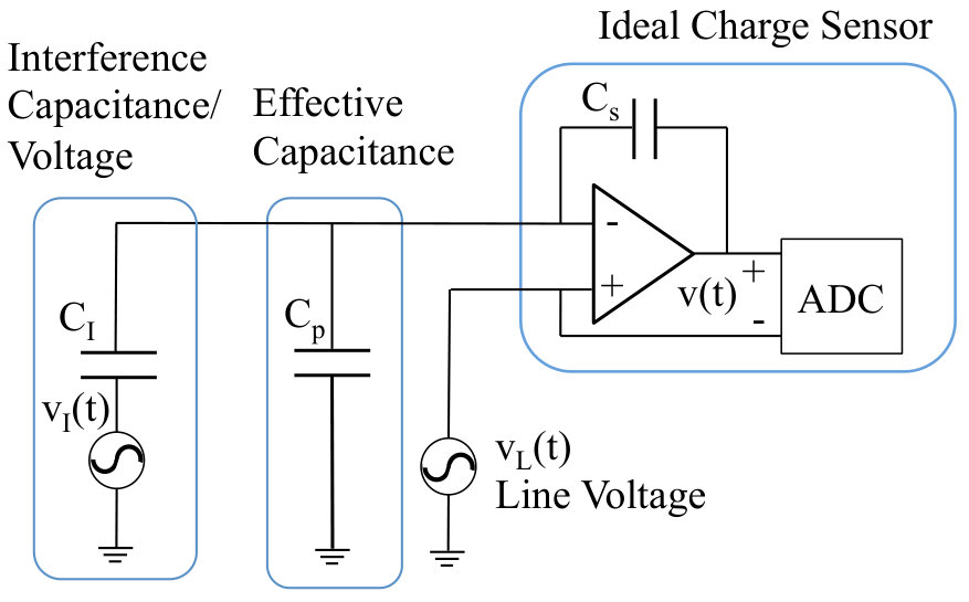 Figure 26