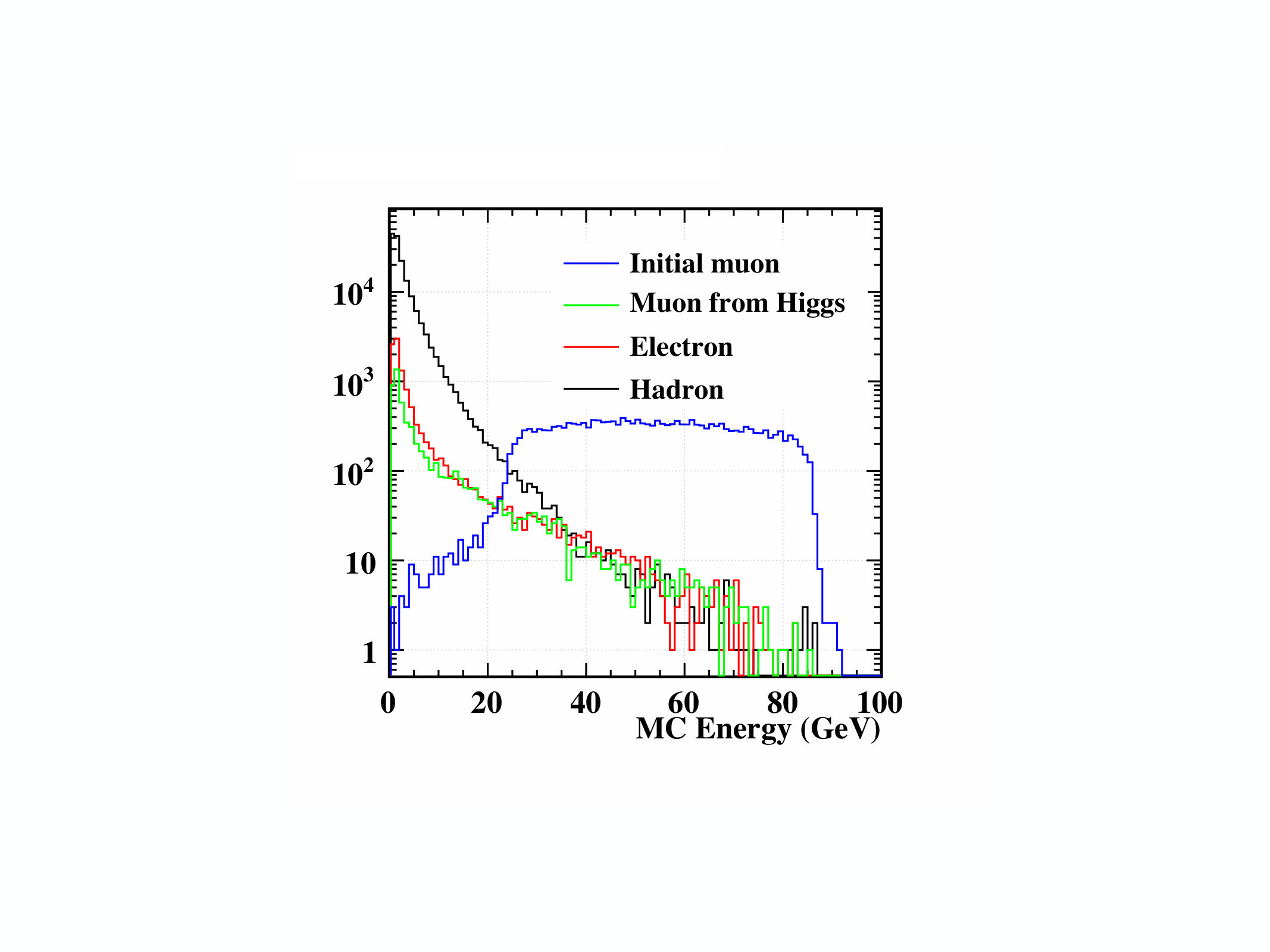 Figure 12
