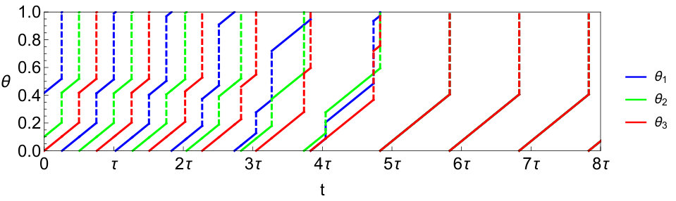 Figure 18