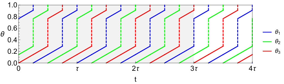 Figure 19
