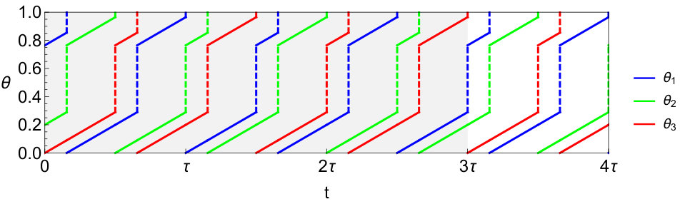 Figure 20