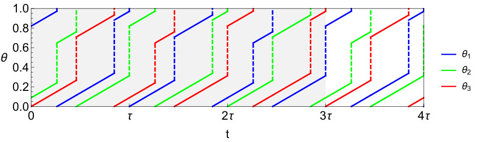 Figure 21