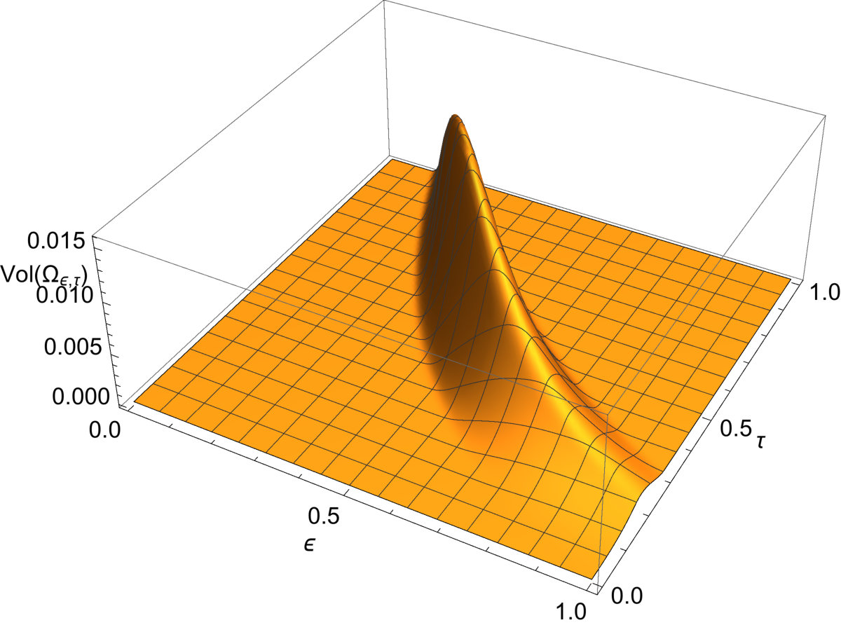 Figure 24