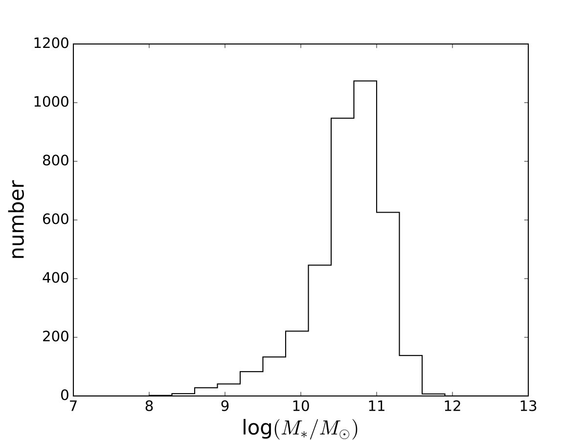 Figure 12
