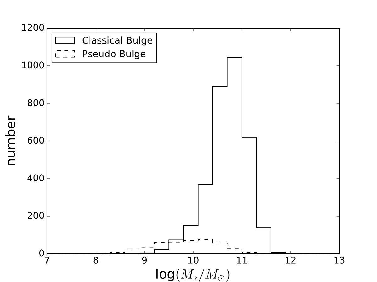 Figure 13